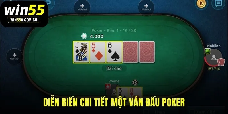 Bốn vòng cược kịch tính từ Pre-Flop đến River