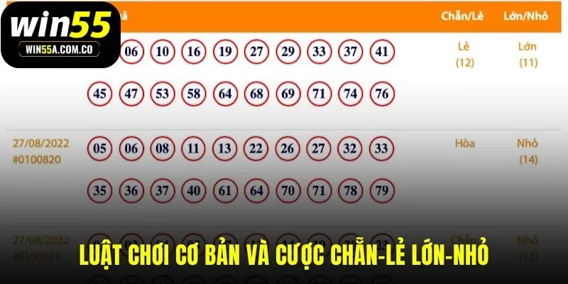 Luật cược Chẵn Lẻ Lớn Nhỏ và các tỷ lệ thưởng đi kèm