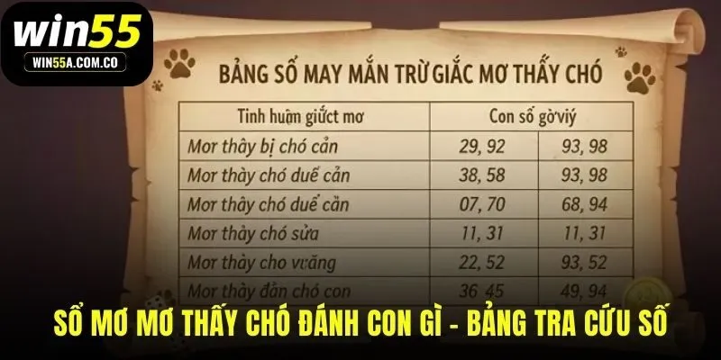 Luận giải chi tiết giấc mộng về chó từ A đến Z